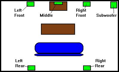Home Theater Diagram